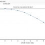 zi_graph_in_report_pro.png